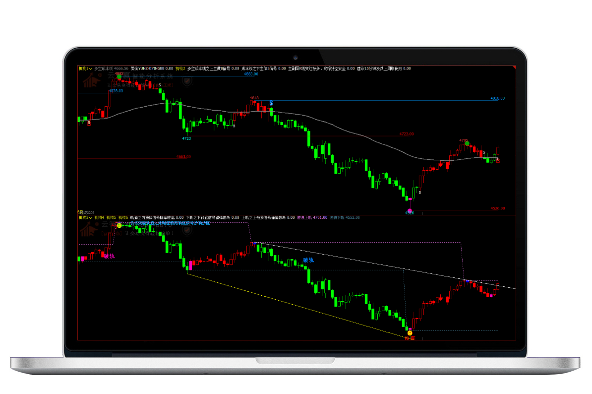【云智贏】智能分析系統：機構版