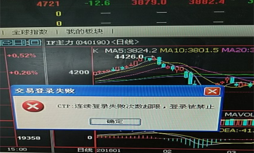 期貨賬戶密碼多次輸錯(cuò)，賬戶被鎖定