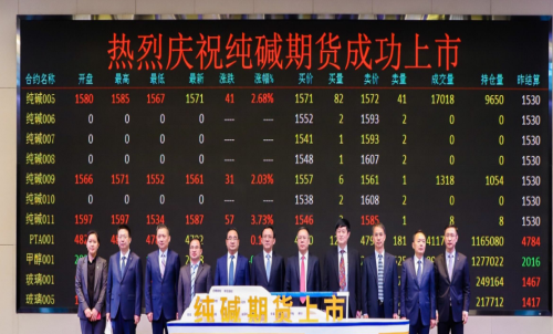 純堿期貨手續費是多少？