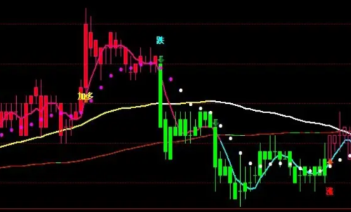 期貨行情趨勢怎么看？價格波動的規律